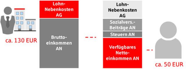 Altersvorsorge Fur Mitarbeiter Sv Sparkassenversicherung Sv Sparkassenversicherung