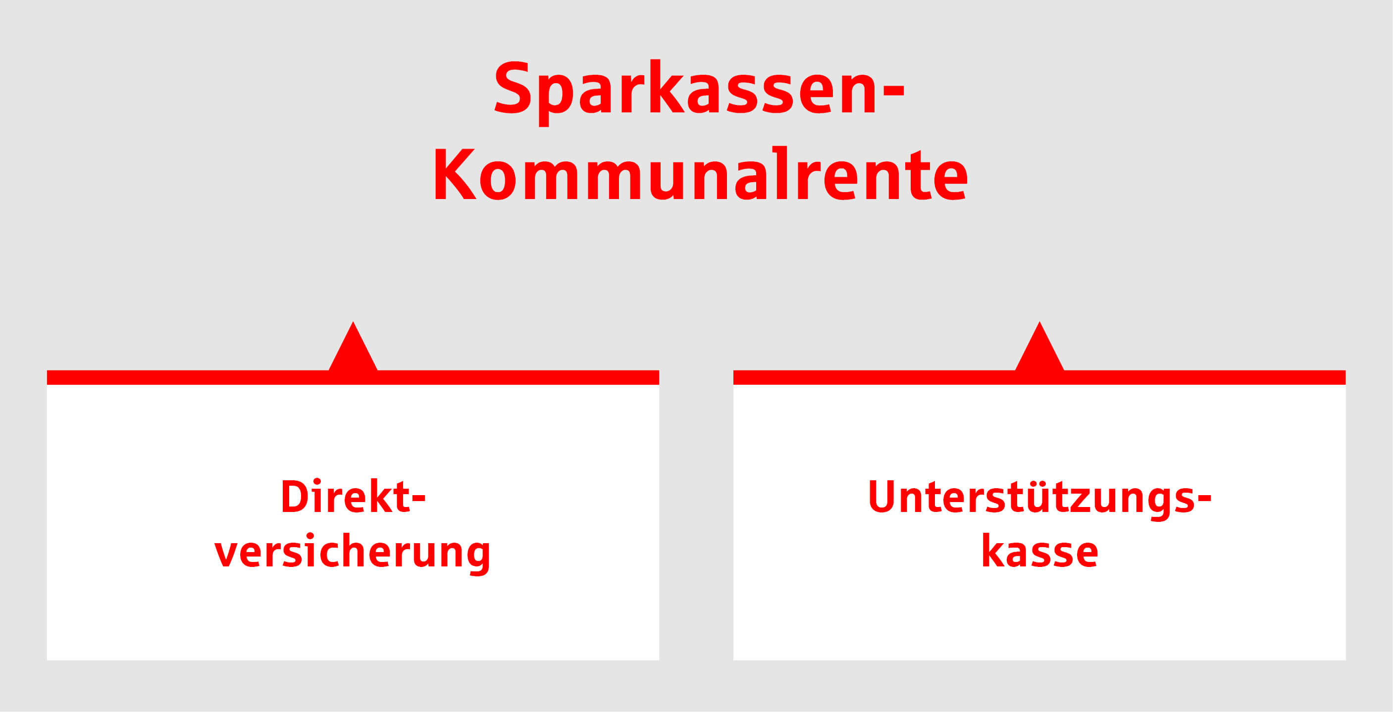 sparkasssen-kommunalrente-durchfuehrungswege