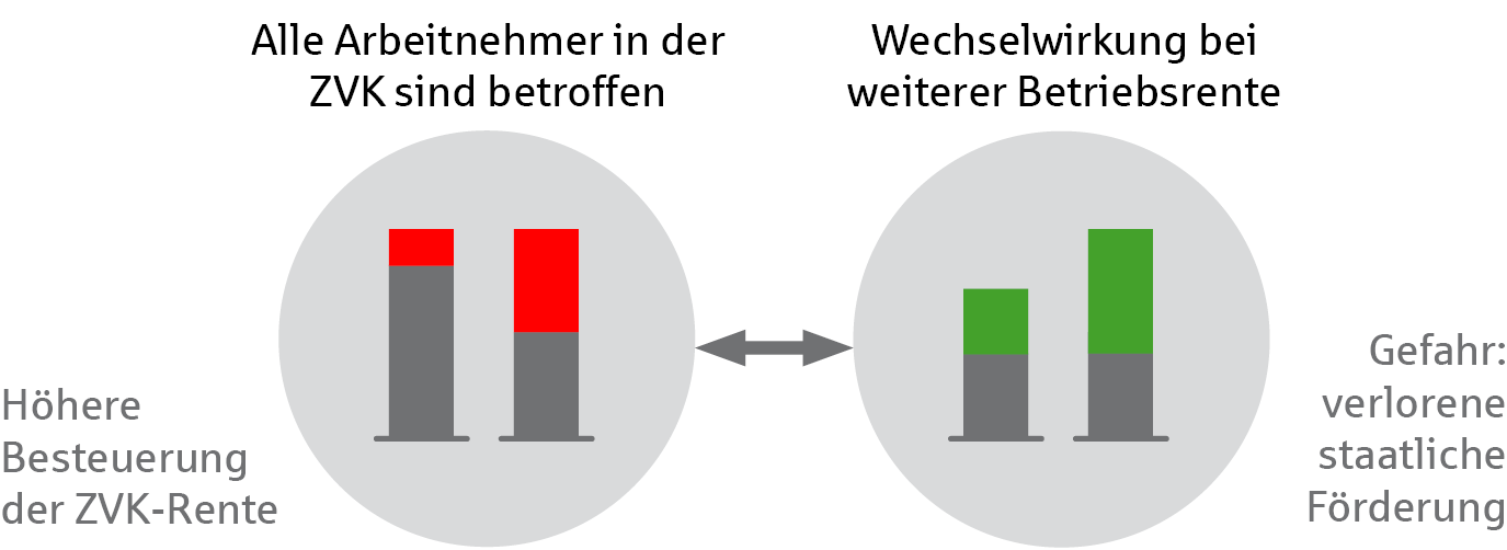 Zusatzversorgungskasse für Kommunen