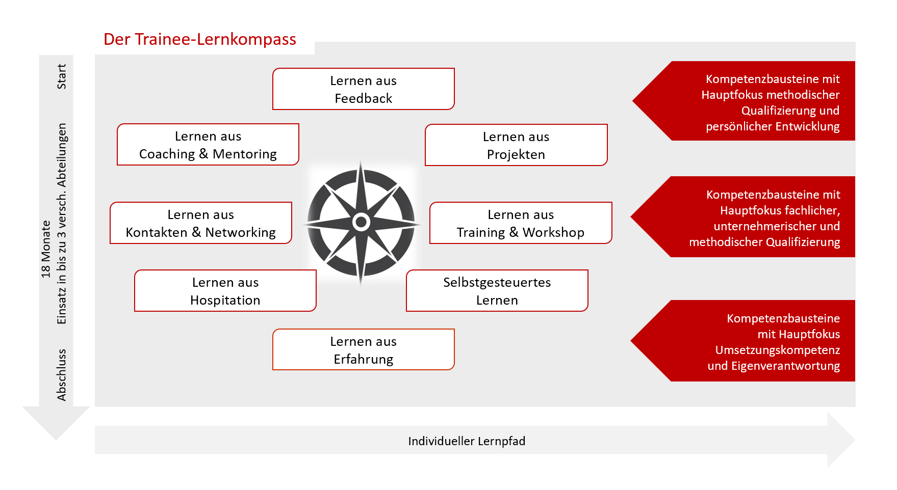 traineekonzept-1