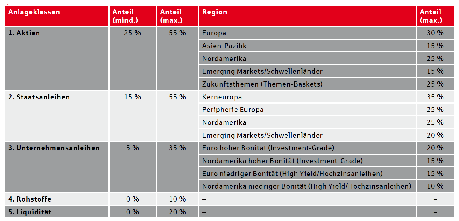 Grafik Index Deka MultiAktiv Global
