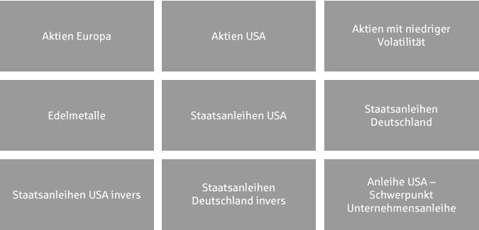 trendportfolioindex-anlageklassen