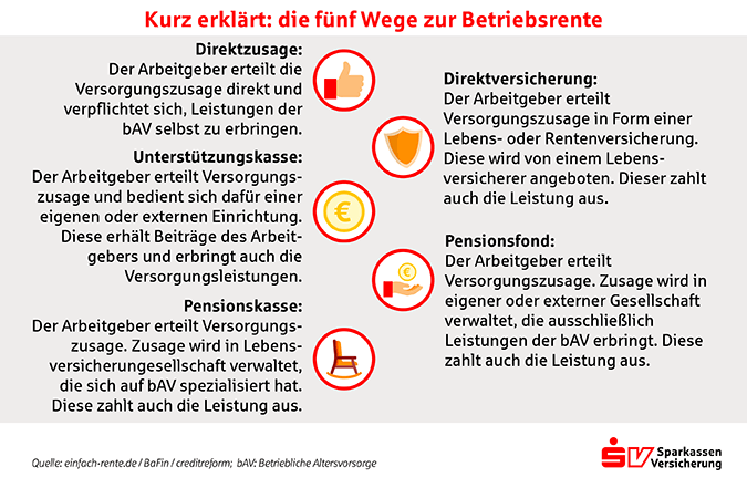 Grafik zur betrieblichen Altersvorsorge