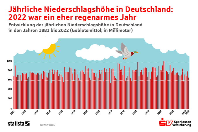 Starkregen nimmt zu - Statista Grafik